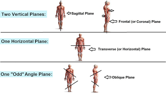 plane-directions