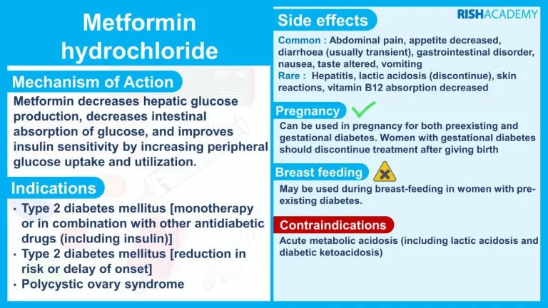 Classification of Anti Diabetic Drugs Metformin