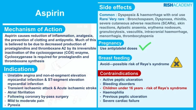 Focus on Nursing Pharmacology rish academy pharmacology flashcards pdf book aspirin