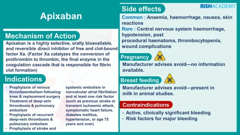 nursing pharmacology flashcards anticoagulants apixaban