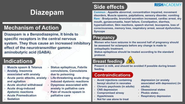 nursing pharmacology flashcards anticonvulsants diazepam