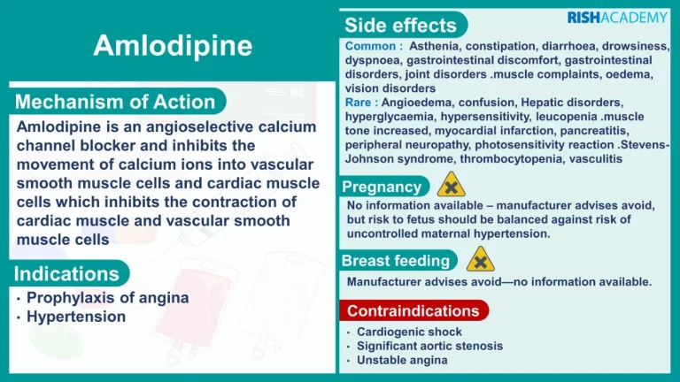 nursing pharmacology flashcards antihypertensives amlodipine