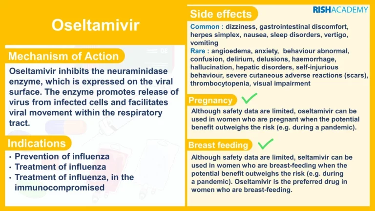 nursing pharmacology flashcards antivirals oseltamivir