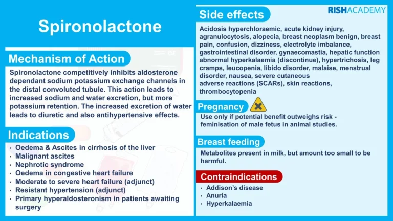 nursing pharmacology flashcards diuretics spironolactone