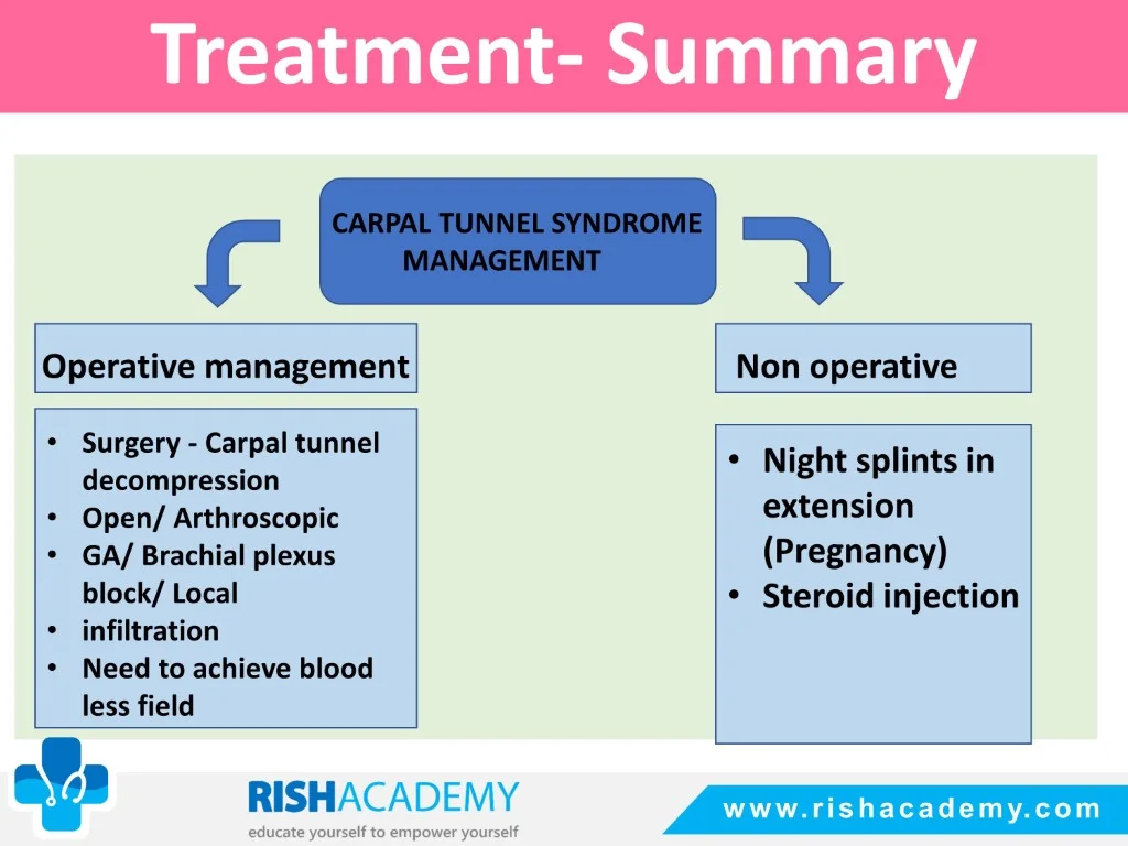 Carpal Tunnel Syndrome free medical notes rish academy (13)