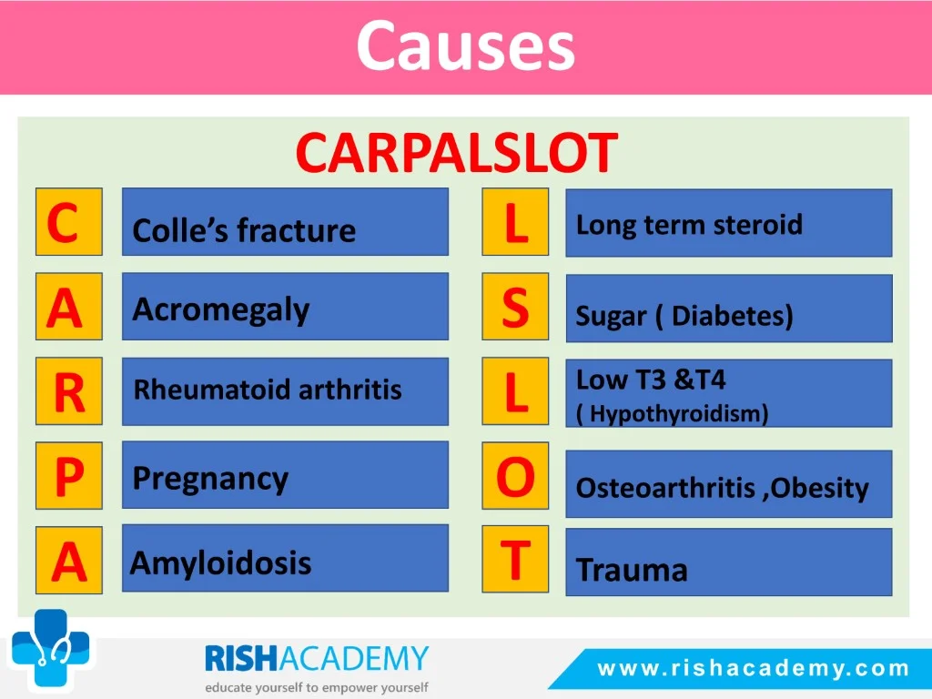 Carpal Tunnel Syndrome free medical notes rish academy (4)