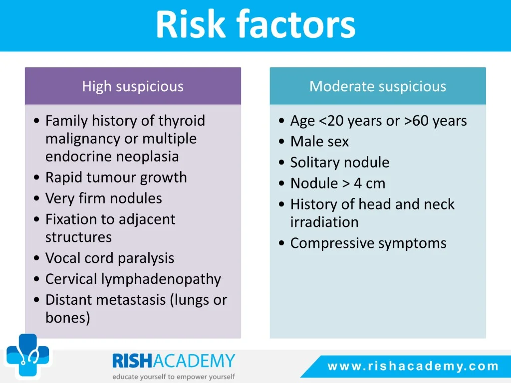 Slide6