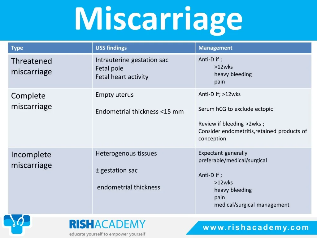 Slide6