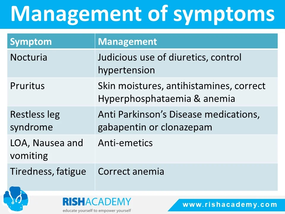 Rish Academy Clinical Medicine Sample Images (12)