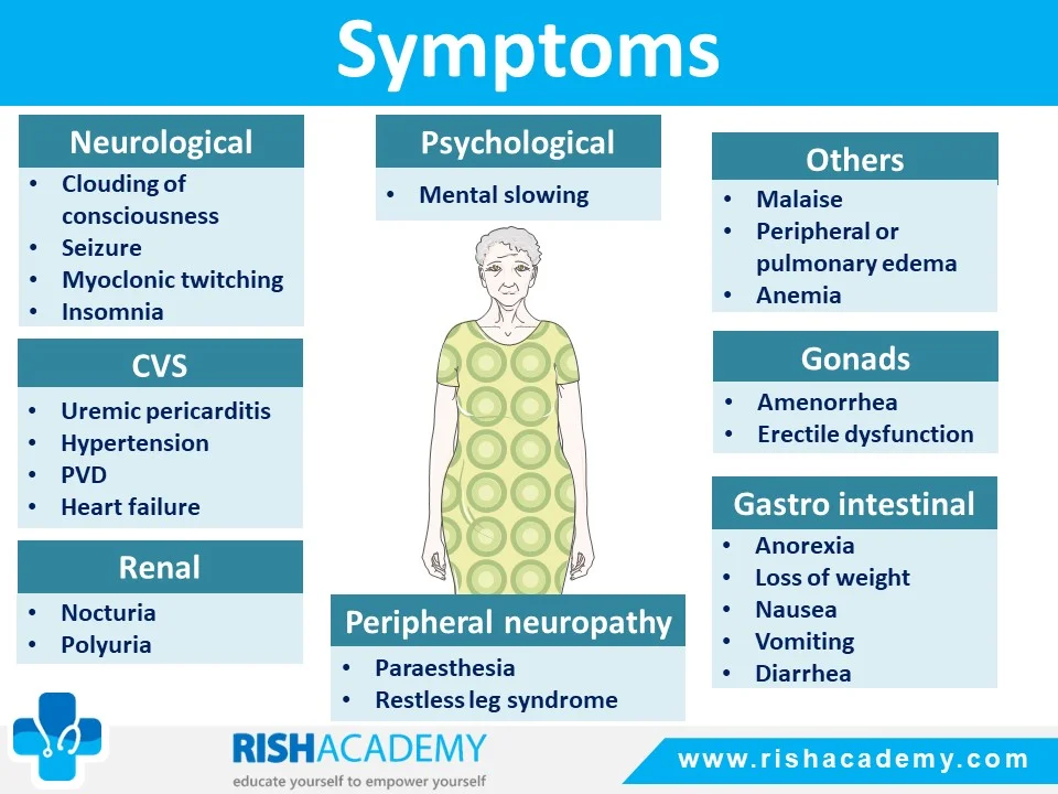 Rish Academy Clinical Medicine Sample Images (6)