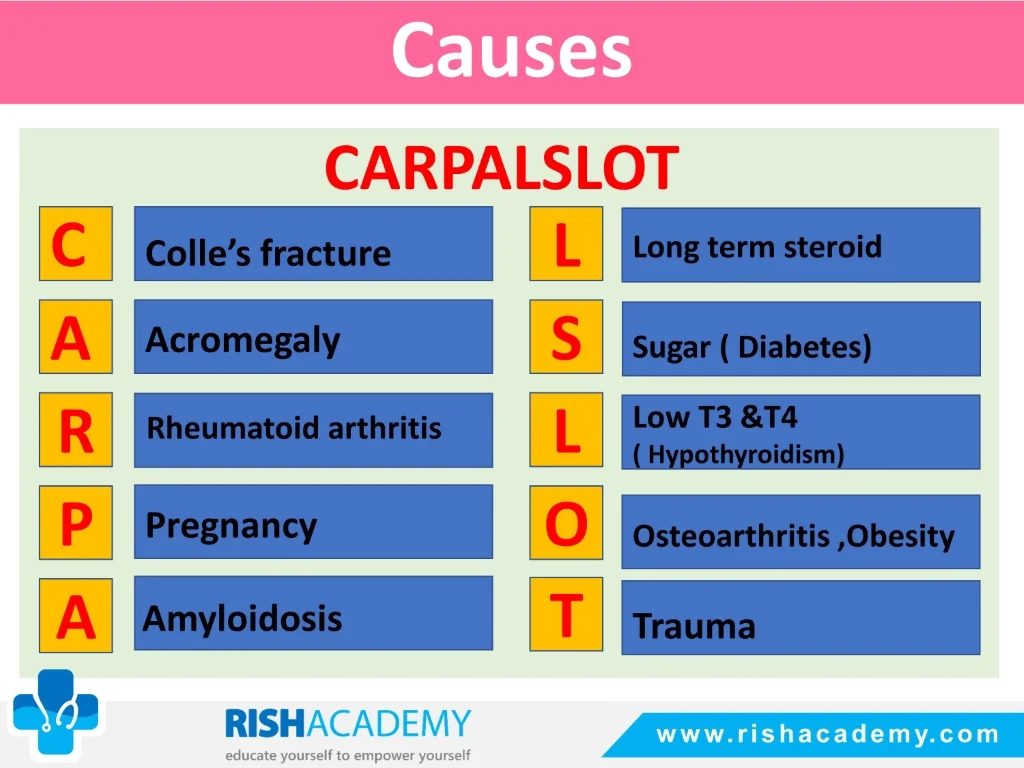 Rish Academy Surgery Sample Images (4)