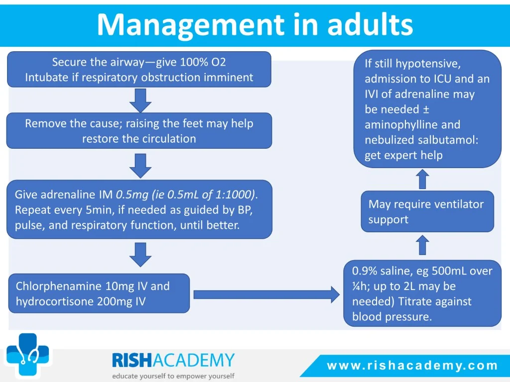 Rish academy emergencies in all medical subspecialties sample images (7)