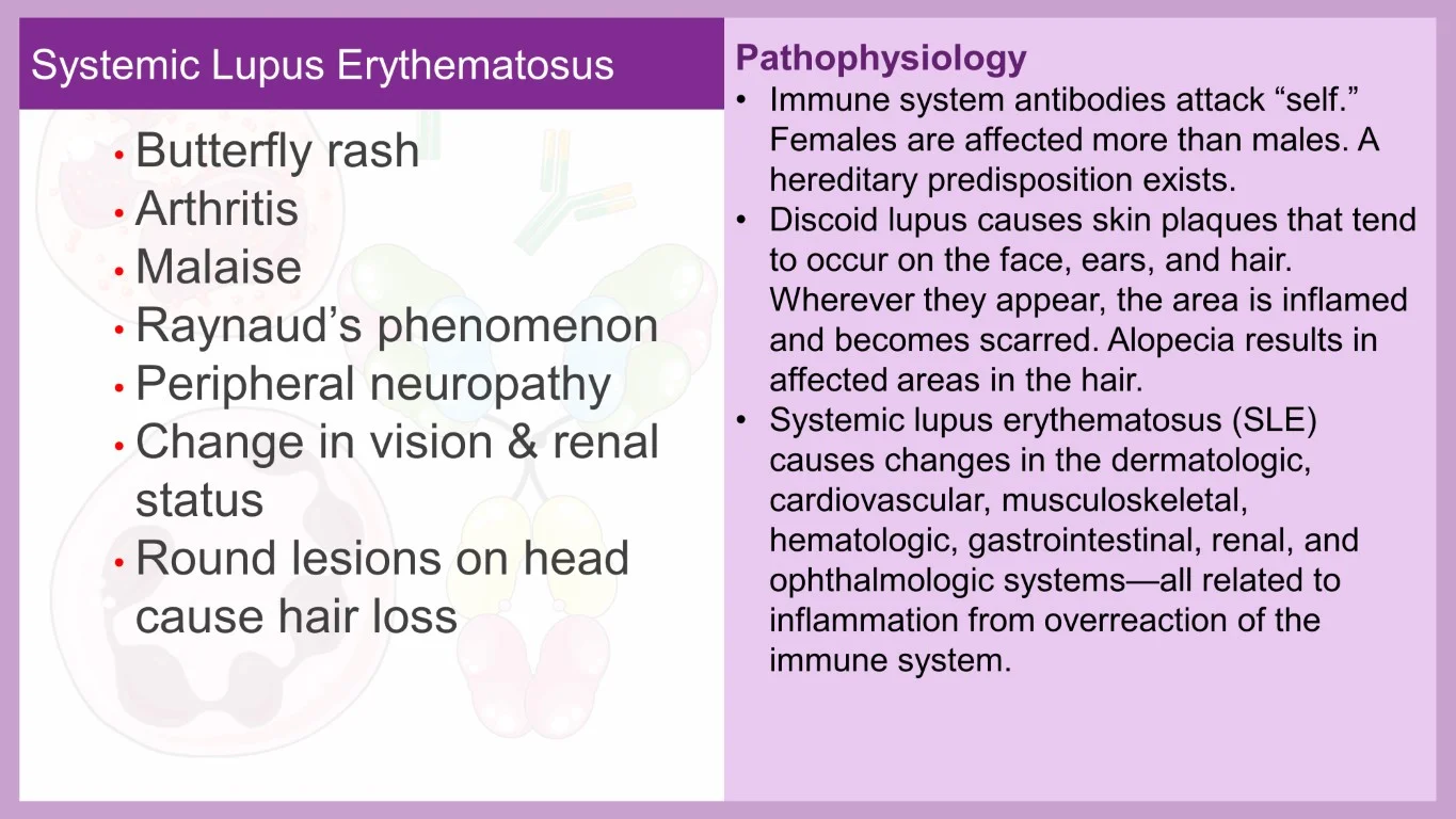 rish academy pathophysiology made easy sample image (6)