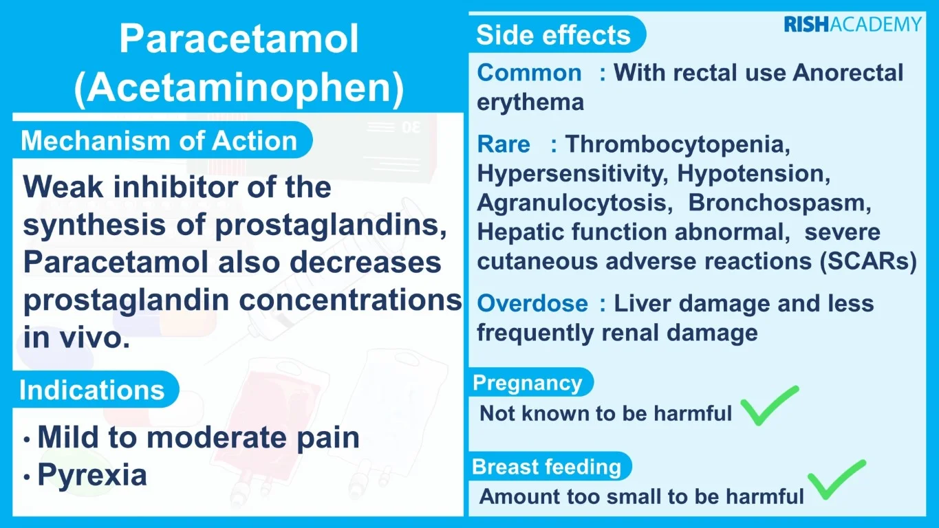 rish academy pharmacology essentials flashcards book sample image (2)